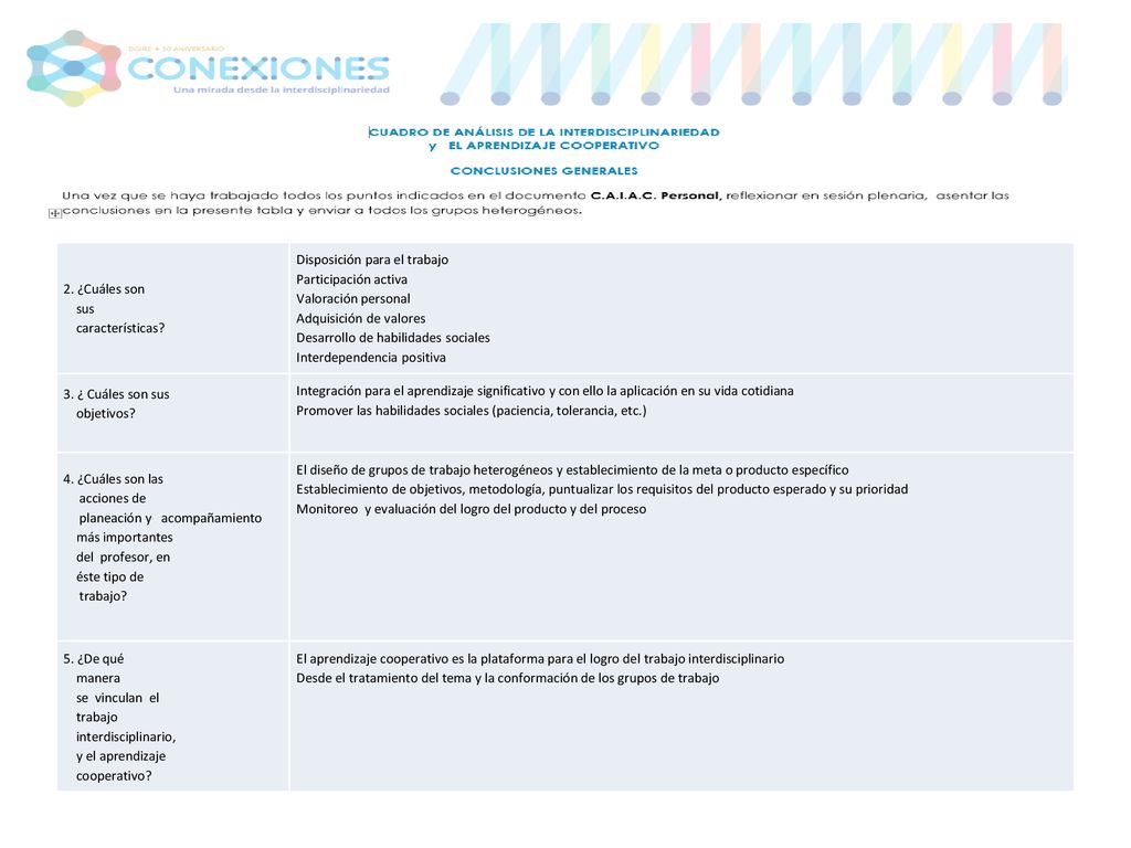 2. ¿Cuáles son sus. características Disposición para el trabajo. Participación activa. Valoración personal.