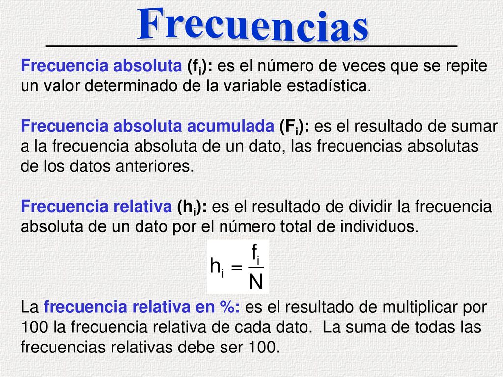 Frecuencias Frecuencia absoluta (fi): es el número de veces que se repite un valor determinado de la variable estadística.