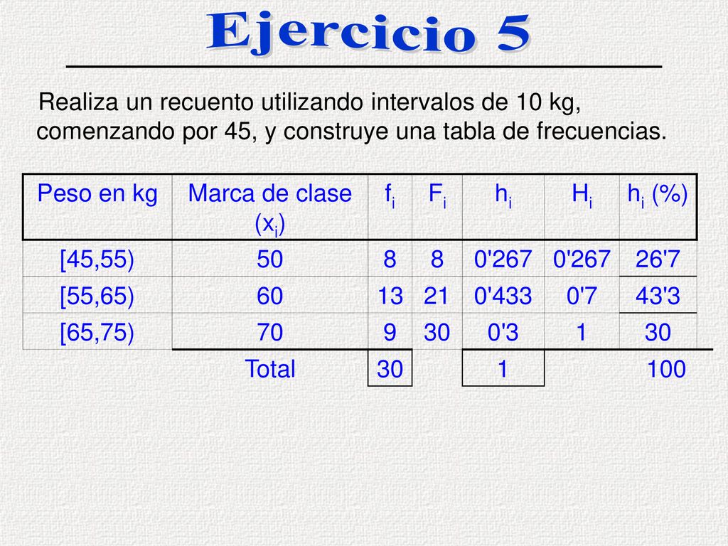 Ejercicio 5 Realiza un recuento utilizando intervalos de 10 kg, comenzando por 45, y construye una tabla de frecuencias.