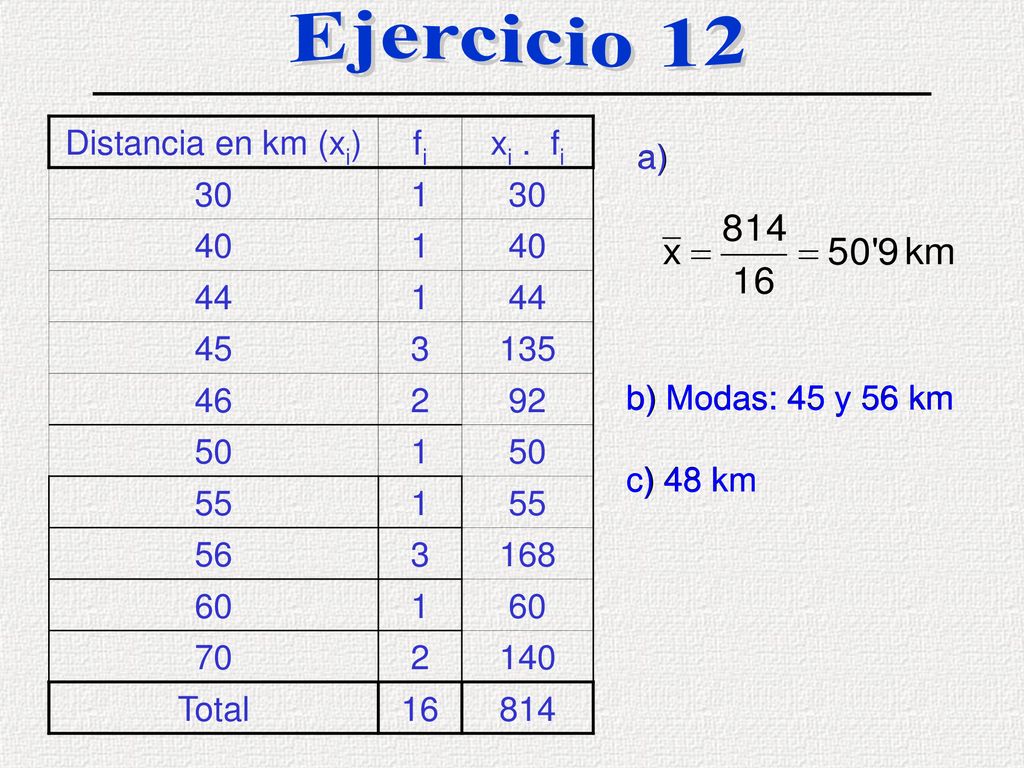Ejercicio 12 Distancia en km (xi) fi xi . fi