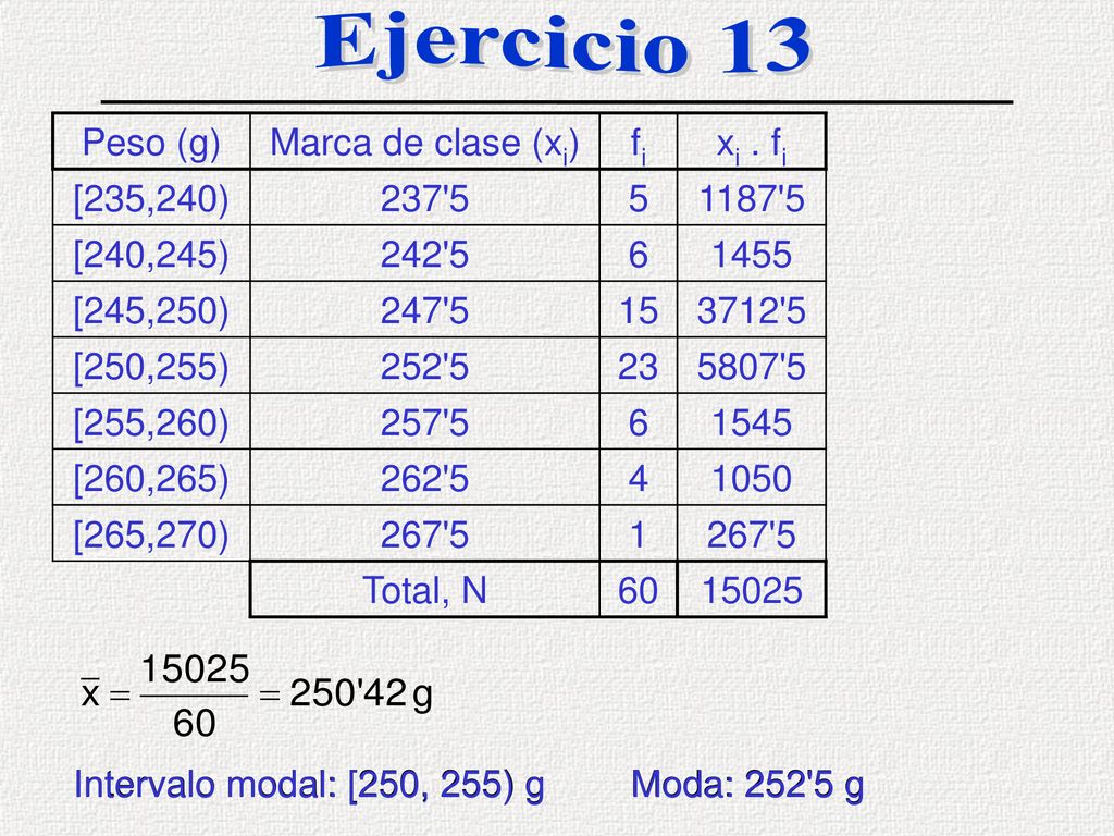 Ejercicio 13 Peso (g) Marca de clase (xi) fi xi . fi [235,240)