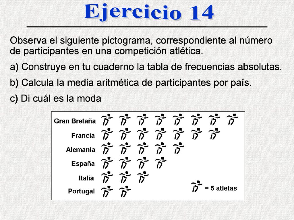 Ejercicio 14 Observa el siguiente pictograma, correspondiente al número de participantes en una competición atlética.