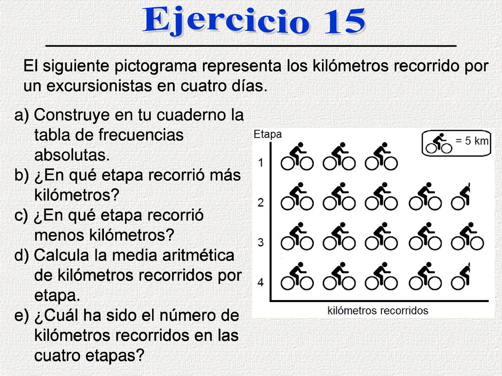 Ejercicio 15 El siguiente pictograma representa los kilómetros recorrido por un excursionistas en cuatro días.