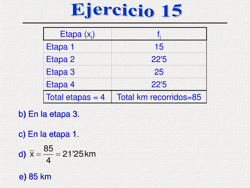 Ejercicio 15 Etapa (xi) fi Etapa 1 15 Etapa Etapa 3 25 Etapa 4