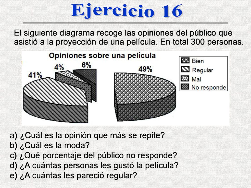 Ejercicio 16 El siguiente diagrama recoge las opiniones del público que asistió a la proyección de una película. En total 300 personas.