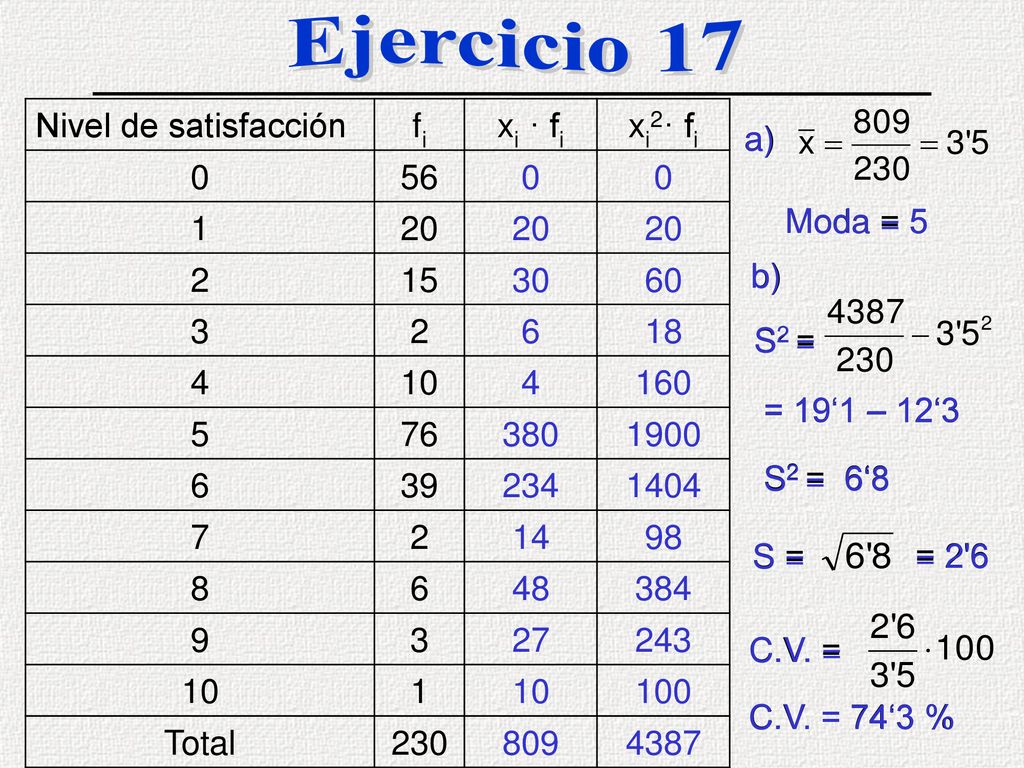 Ejercicio 17 Nivel de satisfacción fi xi · fi xi2· fi