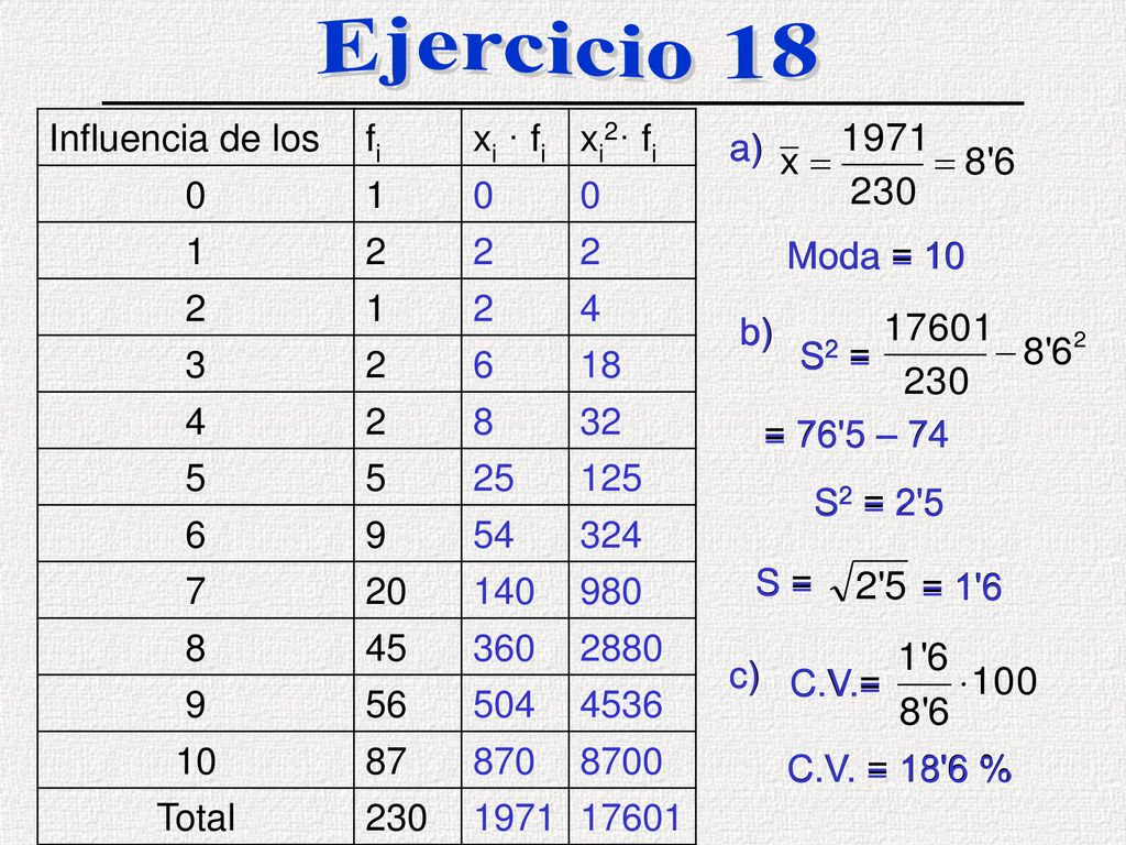 Ejercicio 18 Influencia de los fi xi · fi xi2· fi