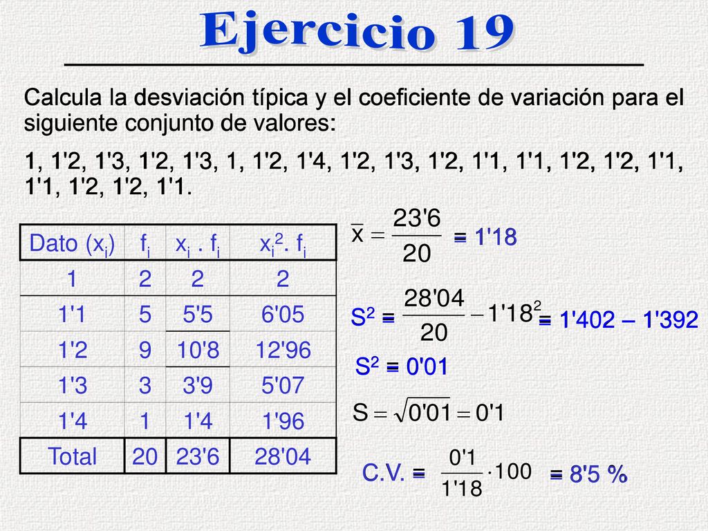 Ejercicio 19 Calcula la desviación típica y el coeficiente de variación para el siguiente conjunto de valores: