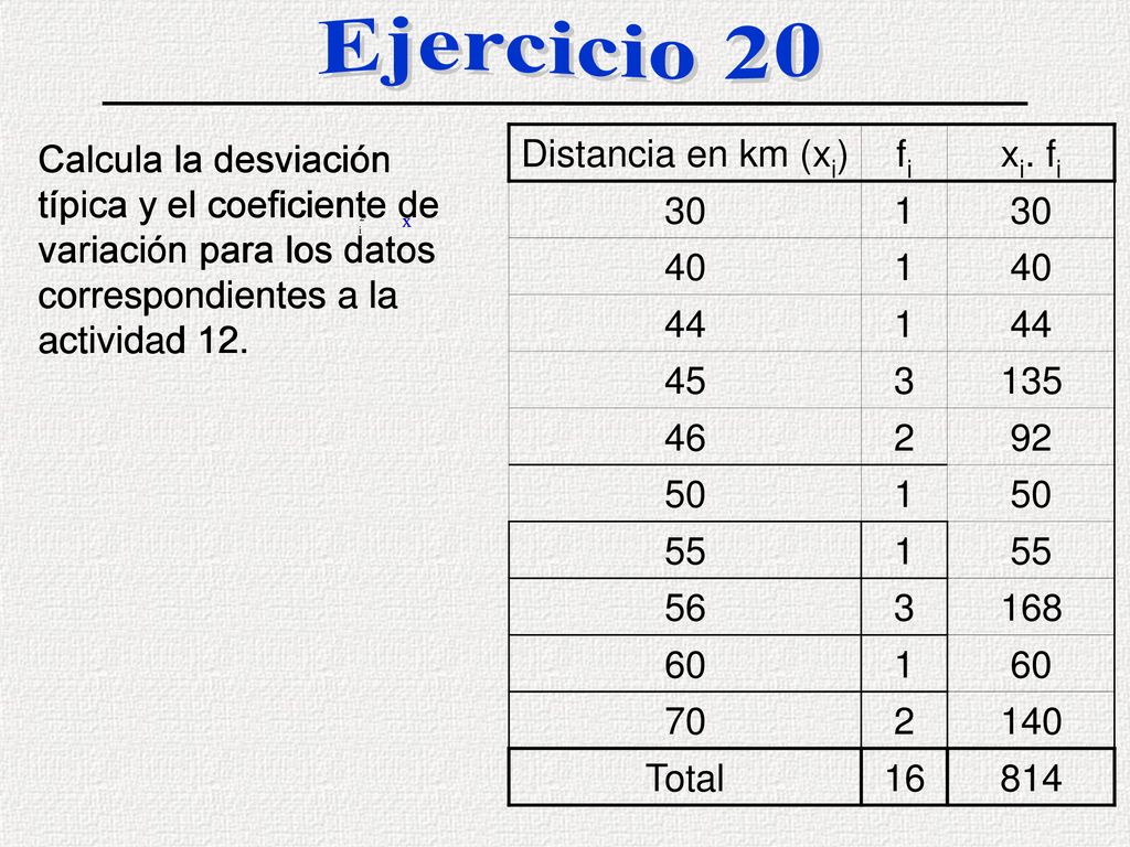 Ejercicio 20 Calcula la desviación típica y el coeficiente de variación para los datos correspondientes a la actividad 12.