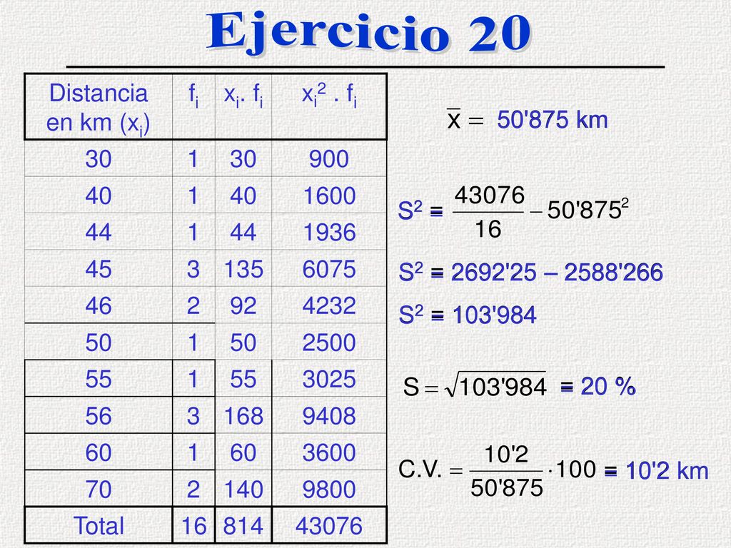 Ejercicio 20 Distancia en km (xi) fi xi. fi xi2 . fi