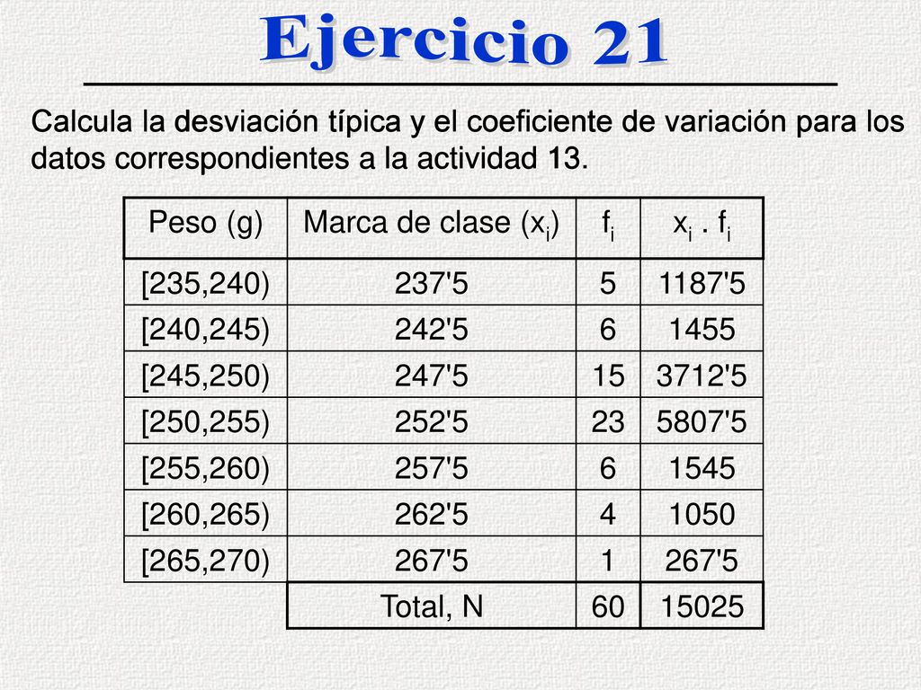 Ejercicio 21 Calcula la desviación típica y el coeficiente de variación para los datos correspondientes a la actividad 13.