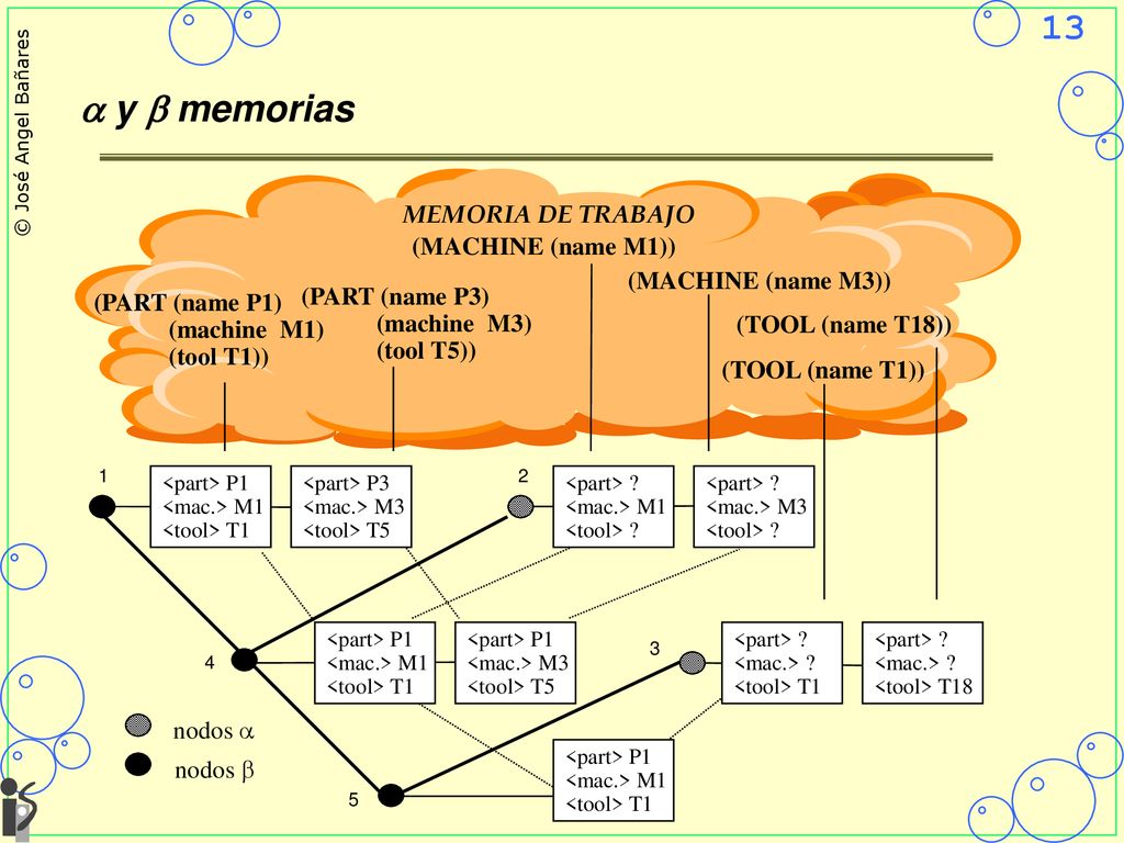 a y b memorias MEMORIA DE TRABAJO (MACHINE (name M1))