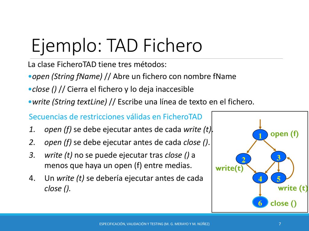 Especificación, Validación y Testing (M. G. Merayo y M. Núñez)