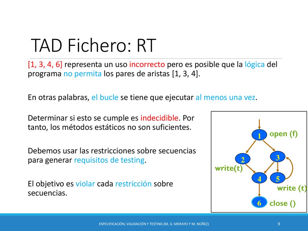 Especificación, Validación y Testing (M. G. Merayo y M. Núñez)