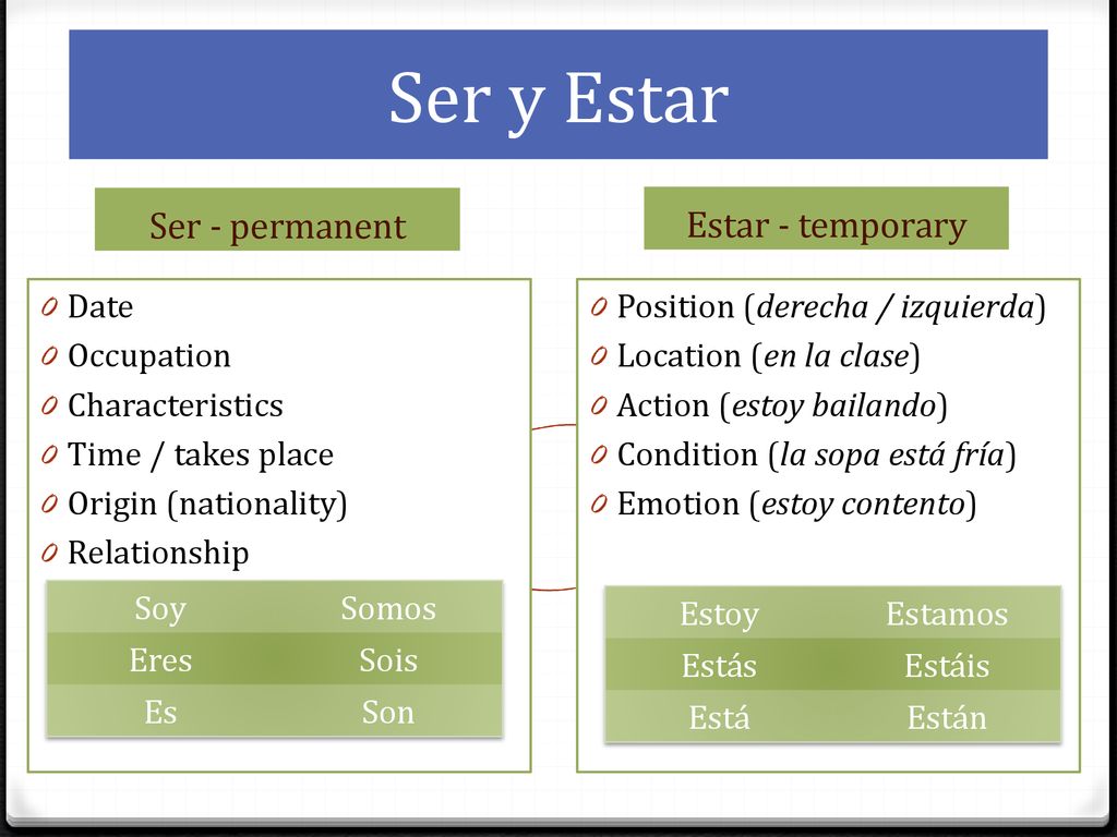 Ser y Estar Ser - permanent Estar - temporary Date Occupation