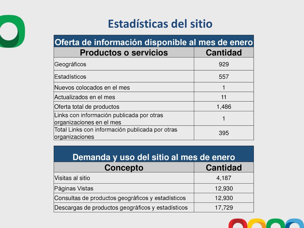 Oferta de información disponible al mes de enero Productos o servicios