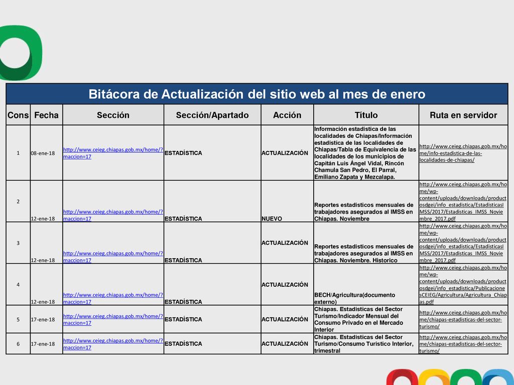 Bitácora de Actualización del sitio web al mes de enero