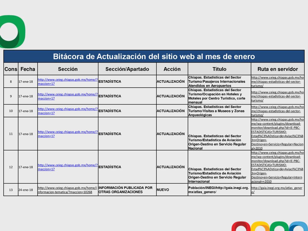 Bitácora de Actualización del sitio web al mes de enero