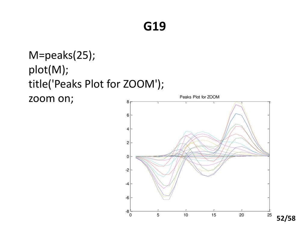G19 M=peaks(25); plot(M); title( Peaks Plot for ZOOM ); zoom on; 52/58
