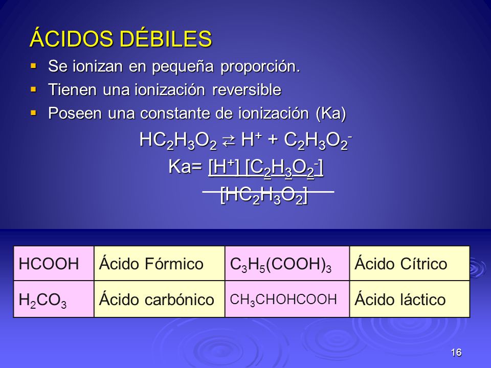 ÁCIDOS DÉBILES HC2H3O2 ⇄ H+ + C2H3O2- Ka= [H+] [C2H3O2-] [HC2H3O2]