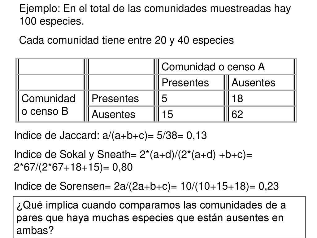 Ejemplo: En el total de las comunidades muestreadas hay 100 especies.
