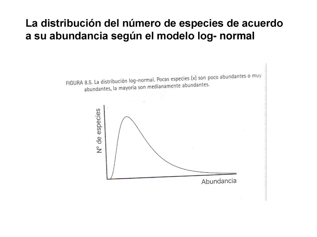 La distribución del número de especies de acuerdo a su abundancia según el modelo log- normal