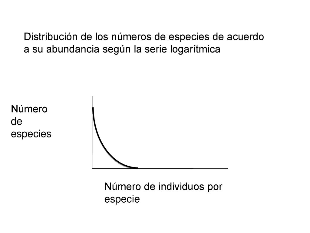 Distribución de los números de especies de acuerdo a su abundancia según la serie logarítmica