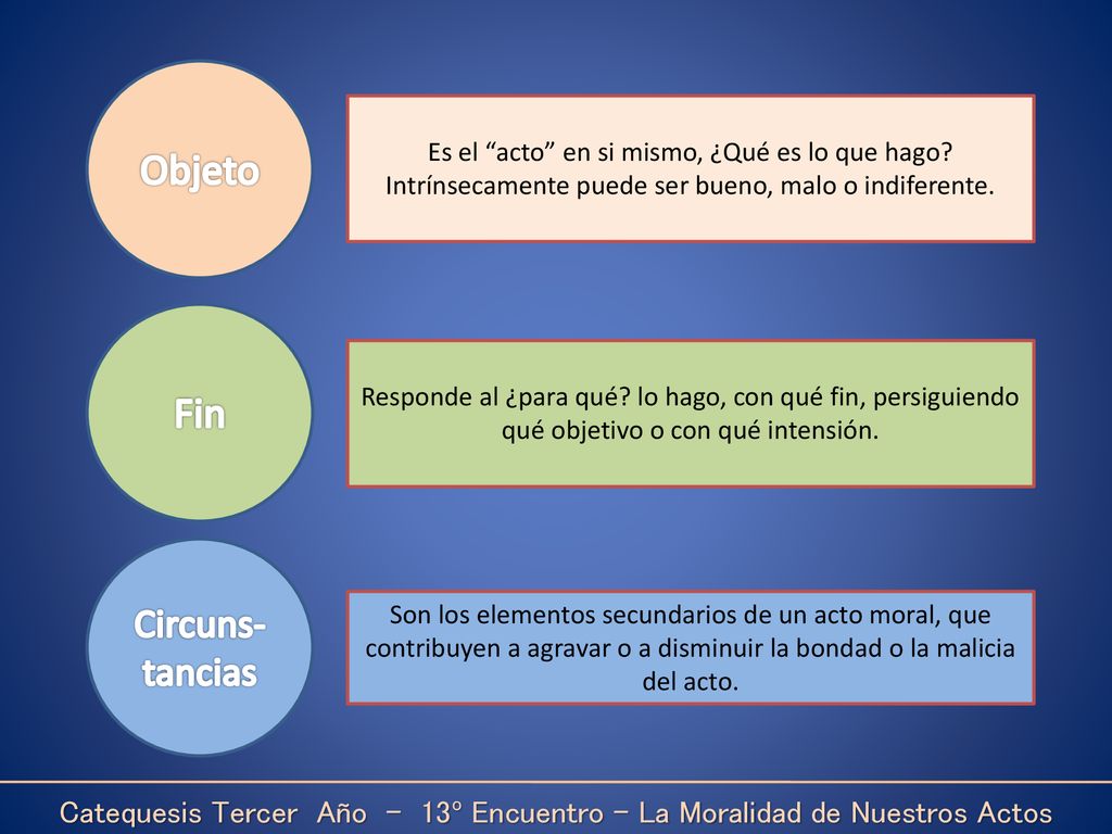 Catequesis Tercer Año - 13º Encuentro – La Moralidad de Nuestros Actos
