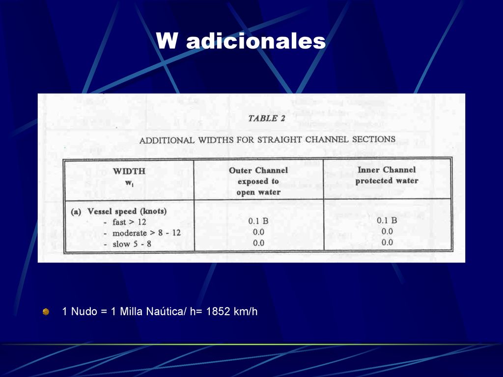 W adicionales 1 Nudo = 1 Milla Naútica/ h= 1852 km/h