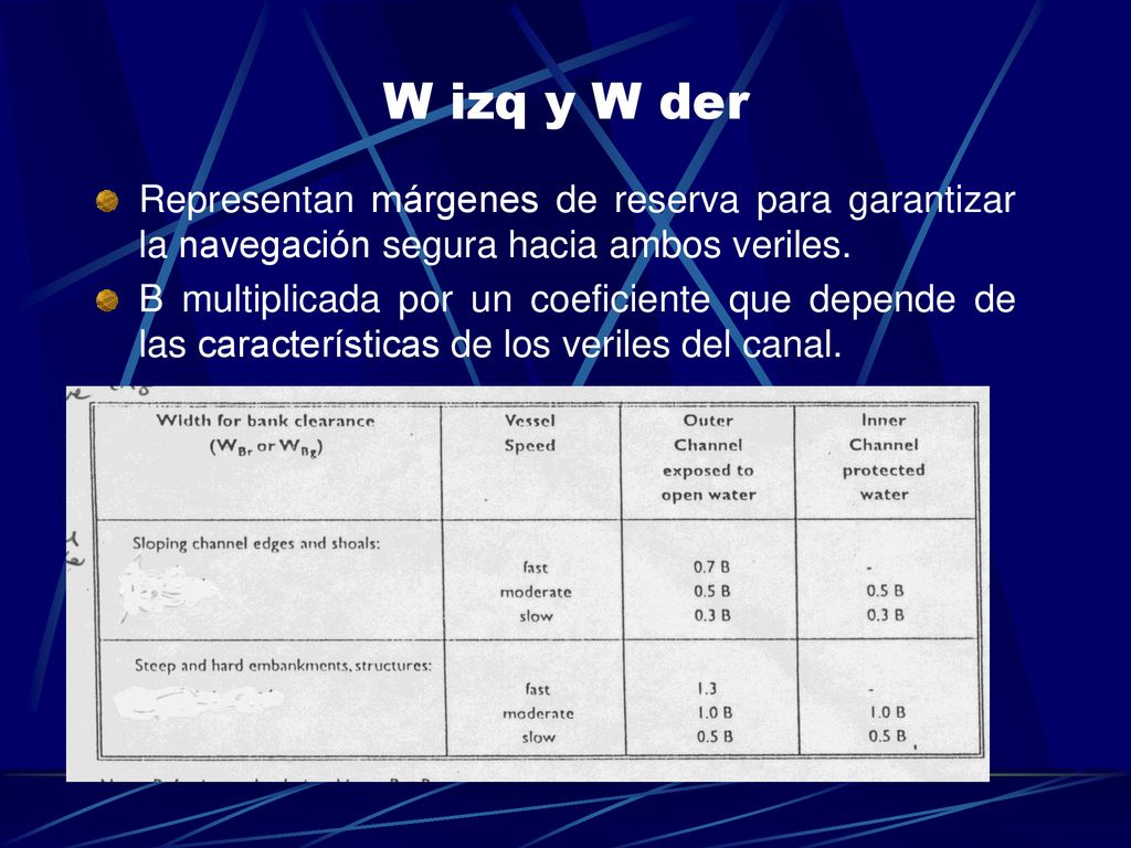 W izq y W der Representan márgenes de reserva para garantizar la navegación segura hacia ambos veriles.