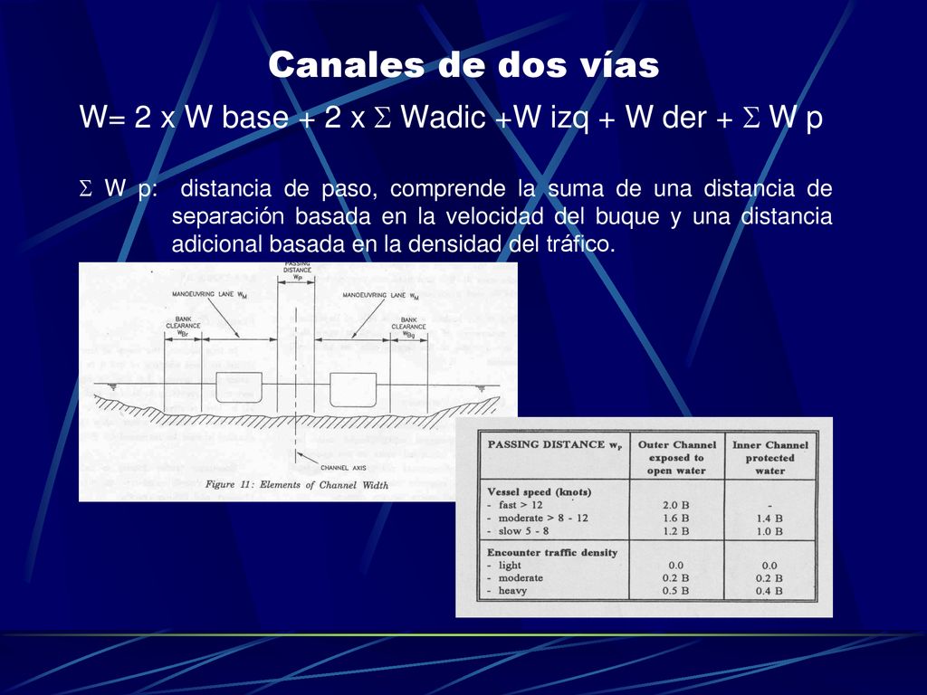 Canales de dos vías W= 2 x W base + 2 x S Wadic +W izq + W der + S W p
