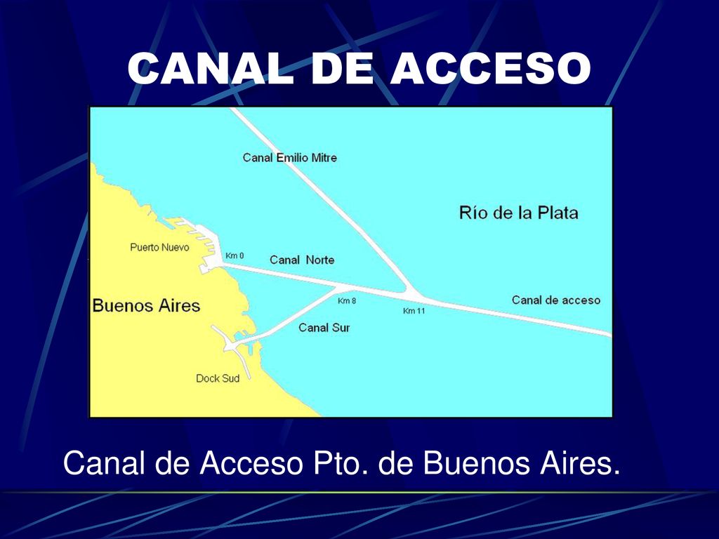 CANAL DE ACCESO Canal de Acceso Pto. de Buenos Aires.