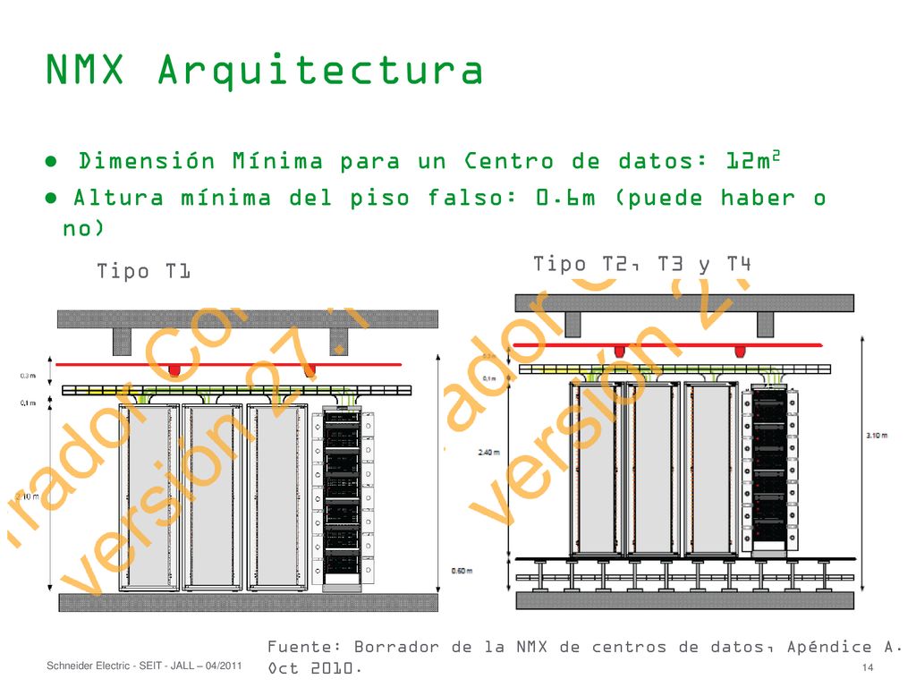 NMX Arquitectura Dimensión Mínima para un Centro de datos: 12m2