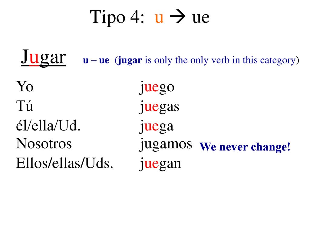 Jugar u – ue (jugar is only the only verb in this category)