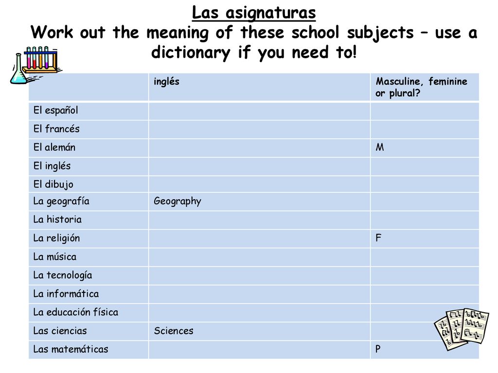 Las asignaturas Work out the meaning of these school subjects – use a dictionary if you need to! inglés.