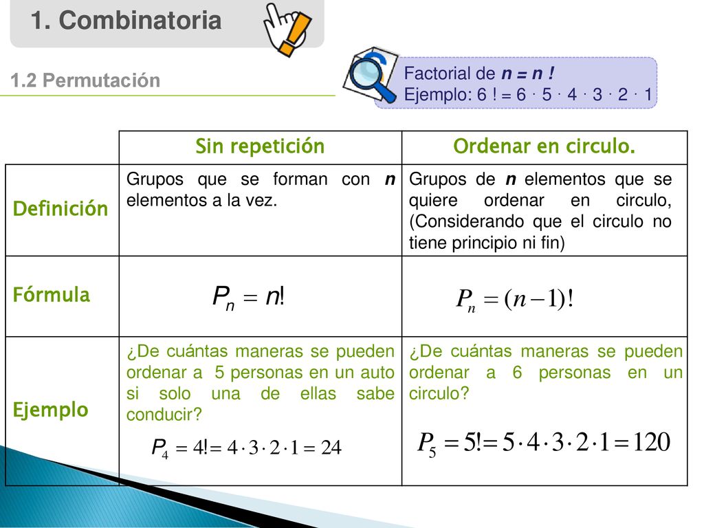 1. Combinatoria 1.2 Permutación Sin repetición Ordenar en circulo.