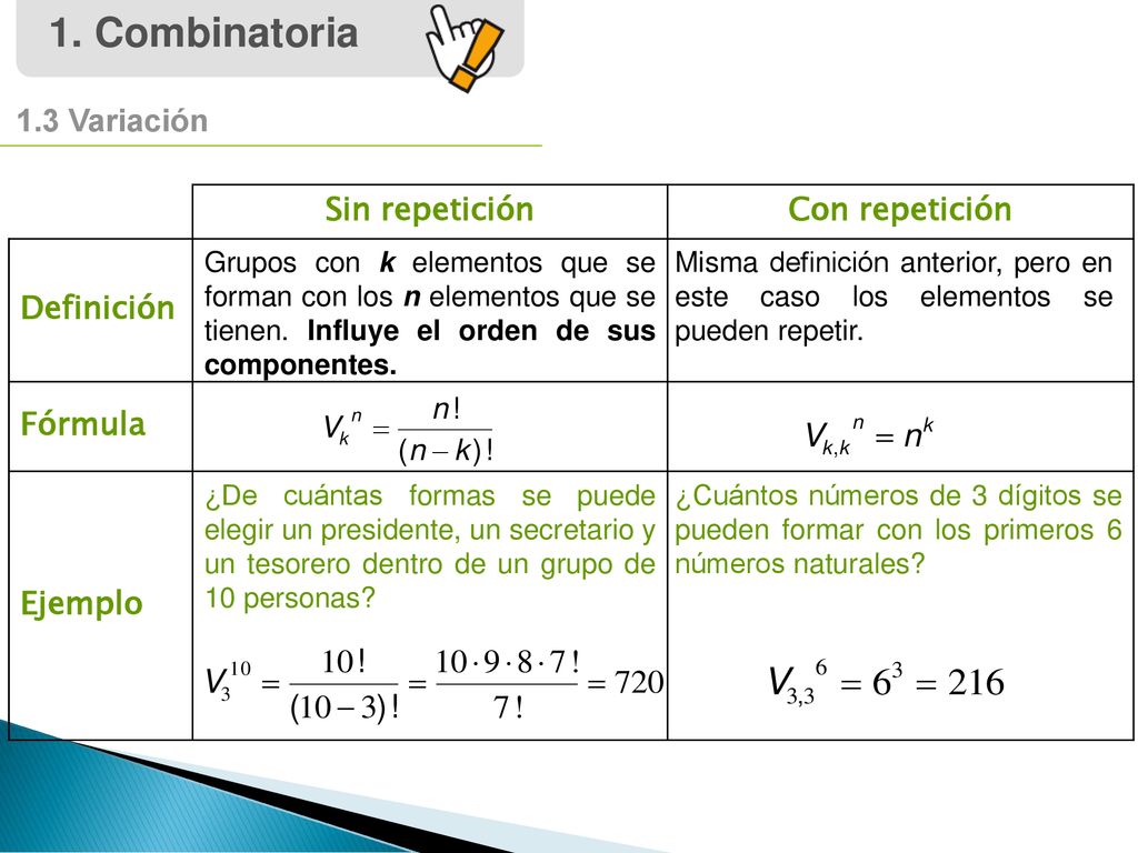 1. Combinatoria 1.3 Variación Sin repetición Con repetición Definición