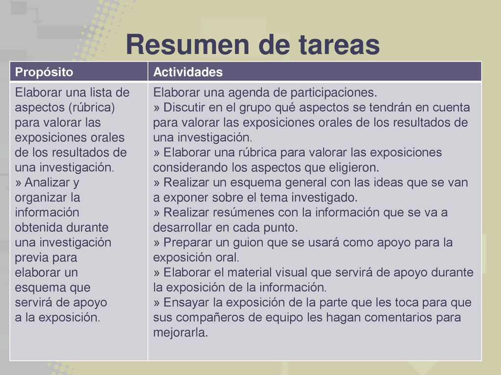 Resumen de tareas Propósito Actividades Elaborar una lista de