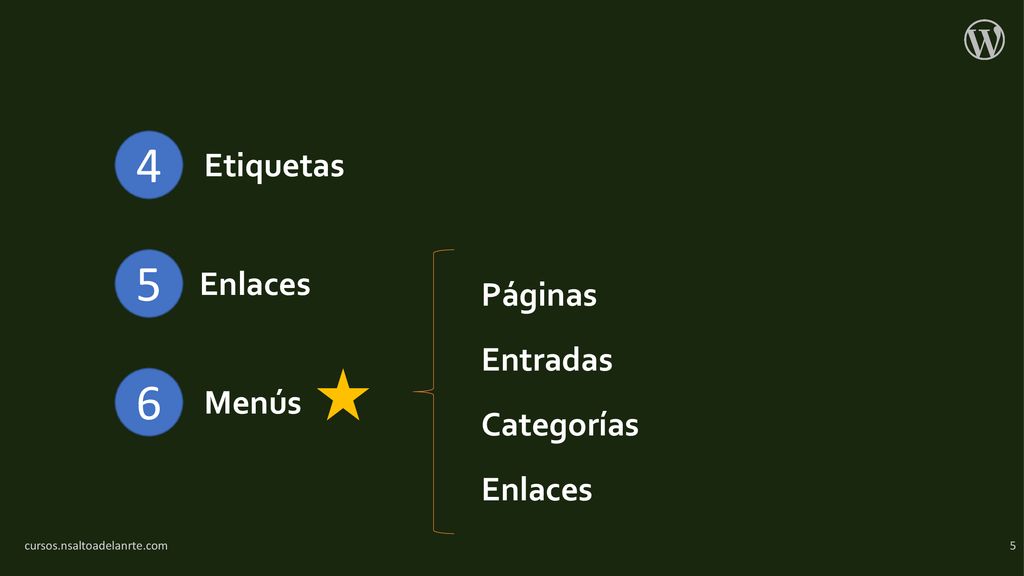 4 5 6 Etiquetas Enlaces Páginas Entradas Menús Categorías Enlaces