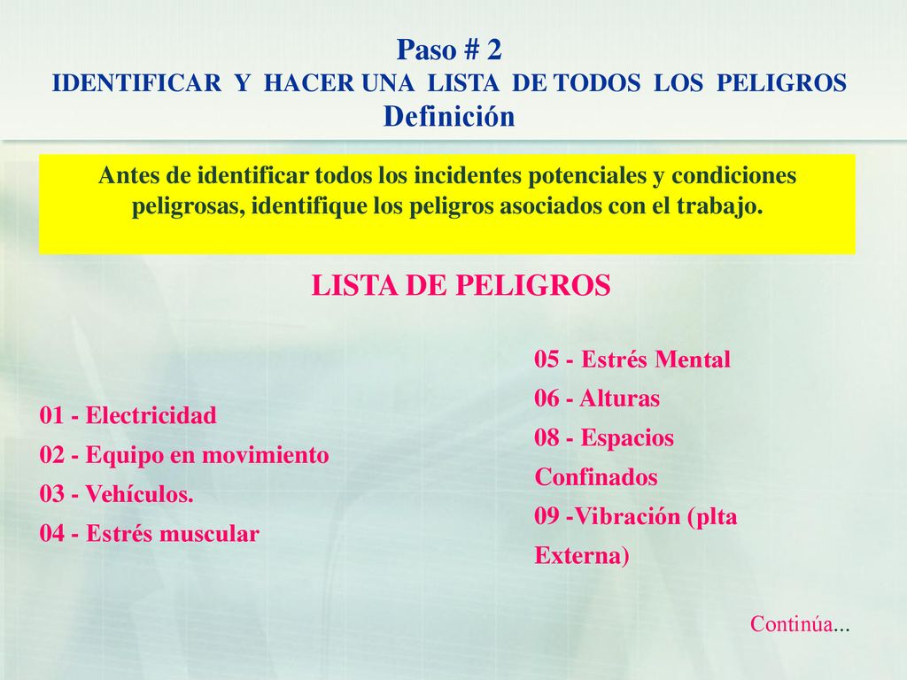 IDENTIFICAR Y HACER UNA LISTA DE TODOS LOS PELIGROS