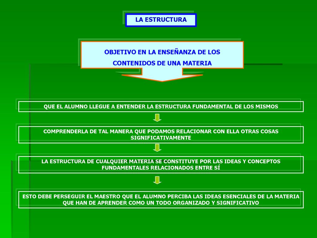 OBJETIVO EN LA ENSEÑANZA DE LOS CONTENIDOS DE UNA MATERIA