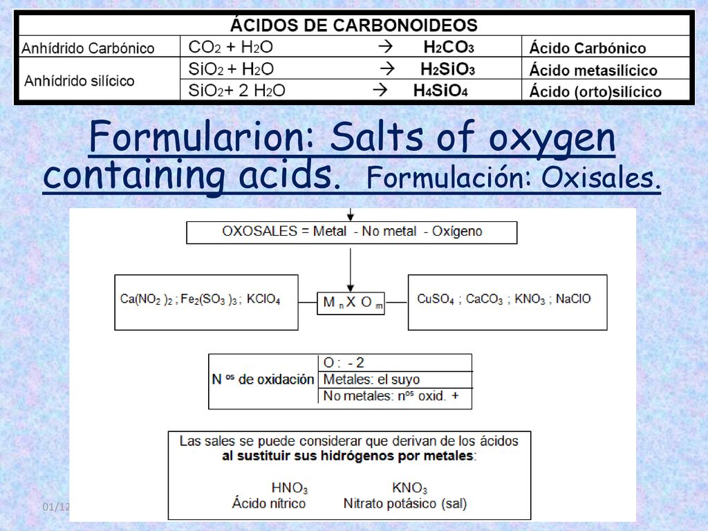 Formularion: Salts of oxygen containing acids. Formulación: Oxisales.