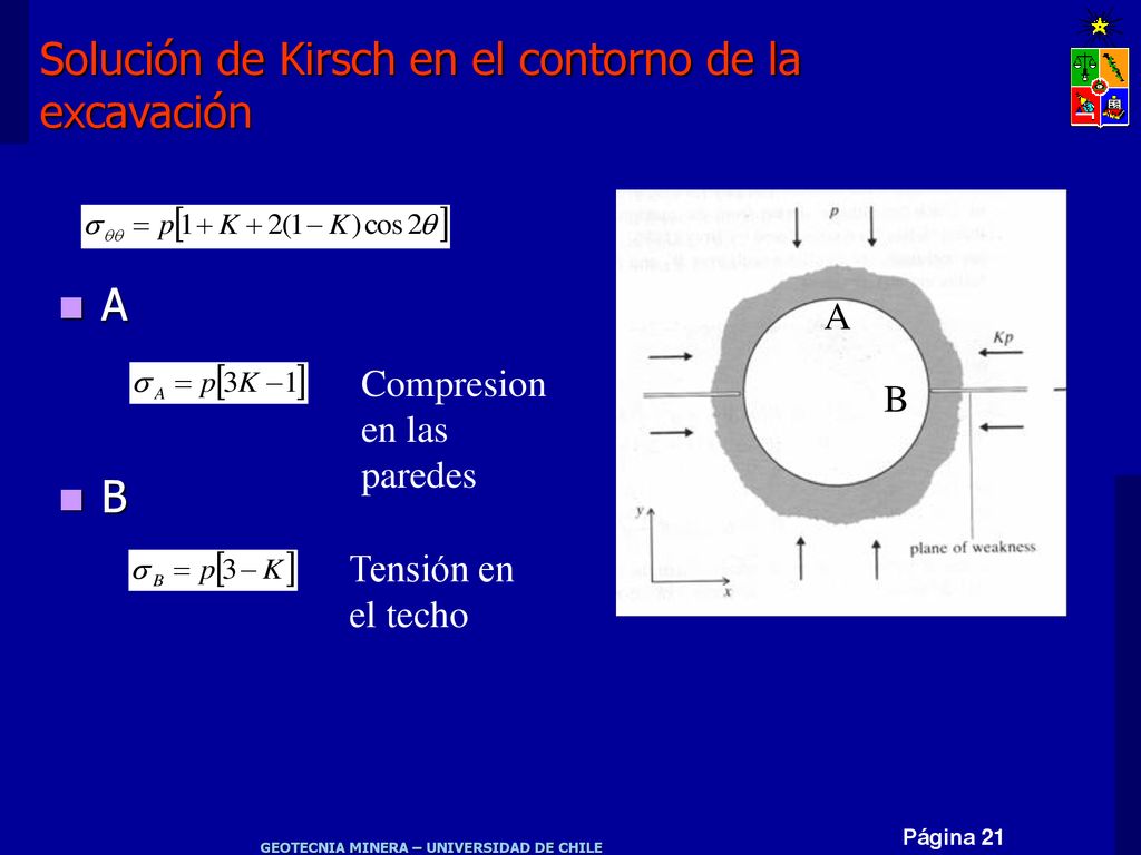 Solución de Kirsch en el contorno de la excavación