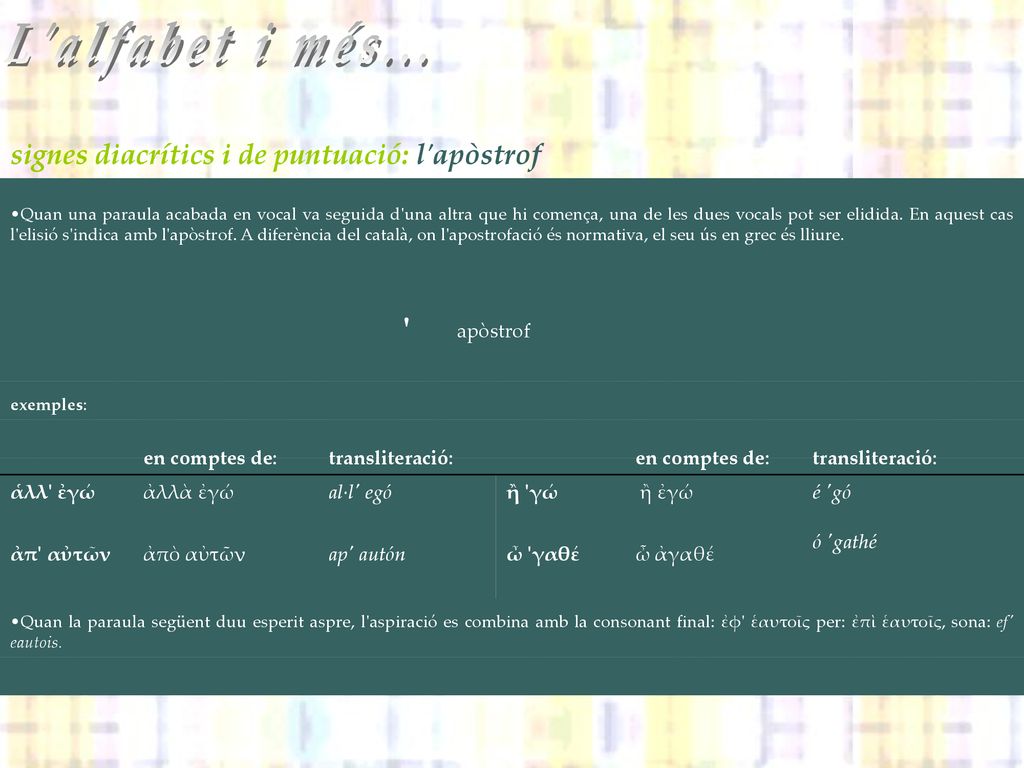 L alfabet i més... signes diacrítics i de puntuació: l apòstrof