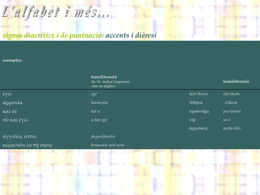 L alfabet i més... signes diacrítics i de puntuació: accents i dièresi