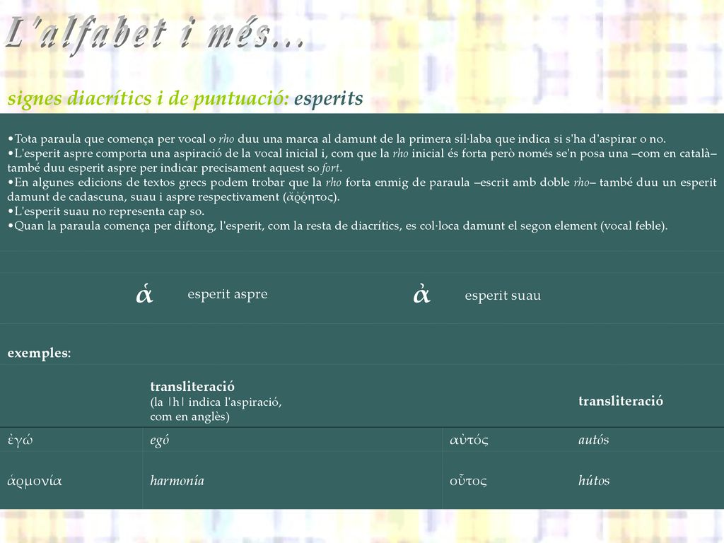 L alfabet i més... ἁ ἀ signes diacrítics i de puntuació: esperits