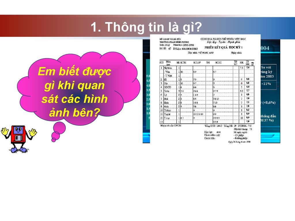 Em biết được gì khi quan sát các hình ảnh bên