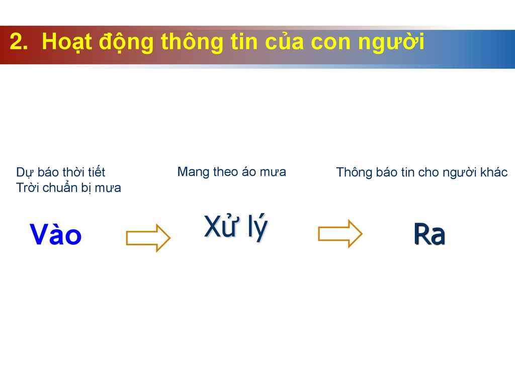 Xử lý Vào Ra 2. Hoạt động thông tin của con người Dự báo thời tiết
