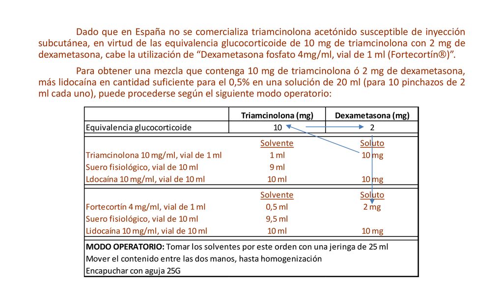 Dado que en España no se comercializa triamcinolona acetónido susceptible de inyección subcutánea, en virtud de las equivalencia glucocorticoide de 10 mg de triamcinolona con 2 mg de dexametasona, cabe la utilización de Dexametasona fosfato 4mg/ml, vial de 1 ml (Fortecortín) .