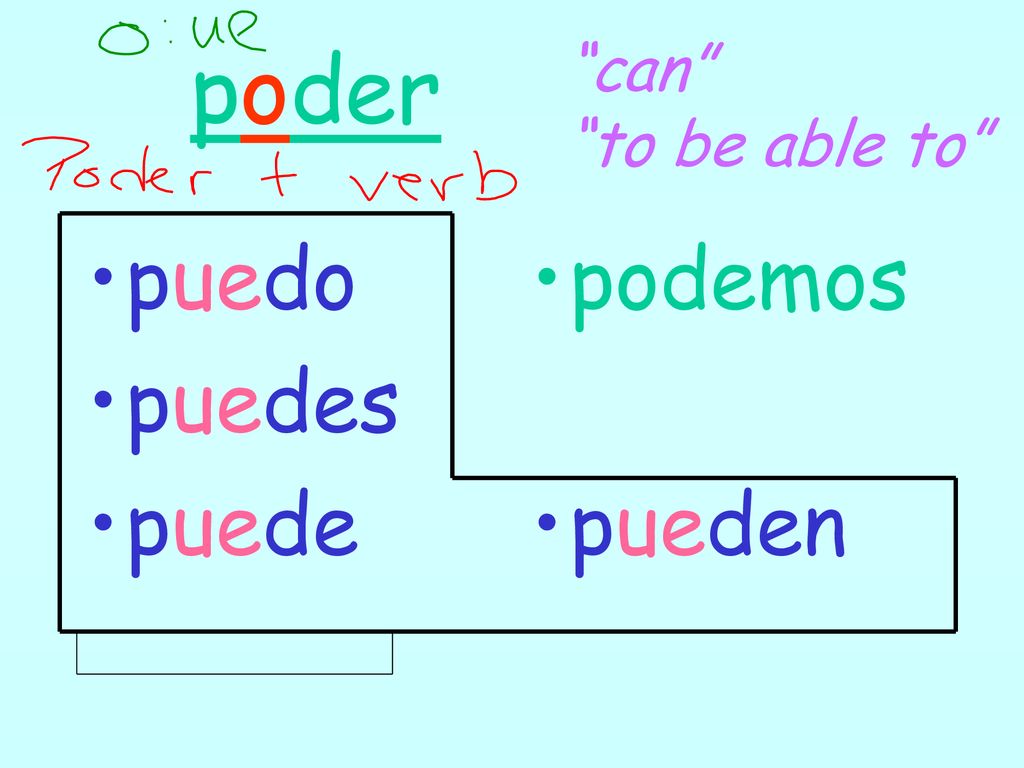 poder can to be able to puedo puedes puede podemos pueden